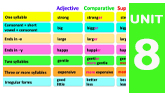Comparative and Superlative Adjectives (Learn Easy English)