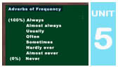 An English Lesson on Adverbs of Frequency (soundgrammarvideo)