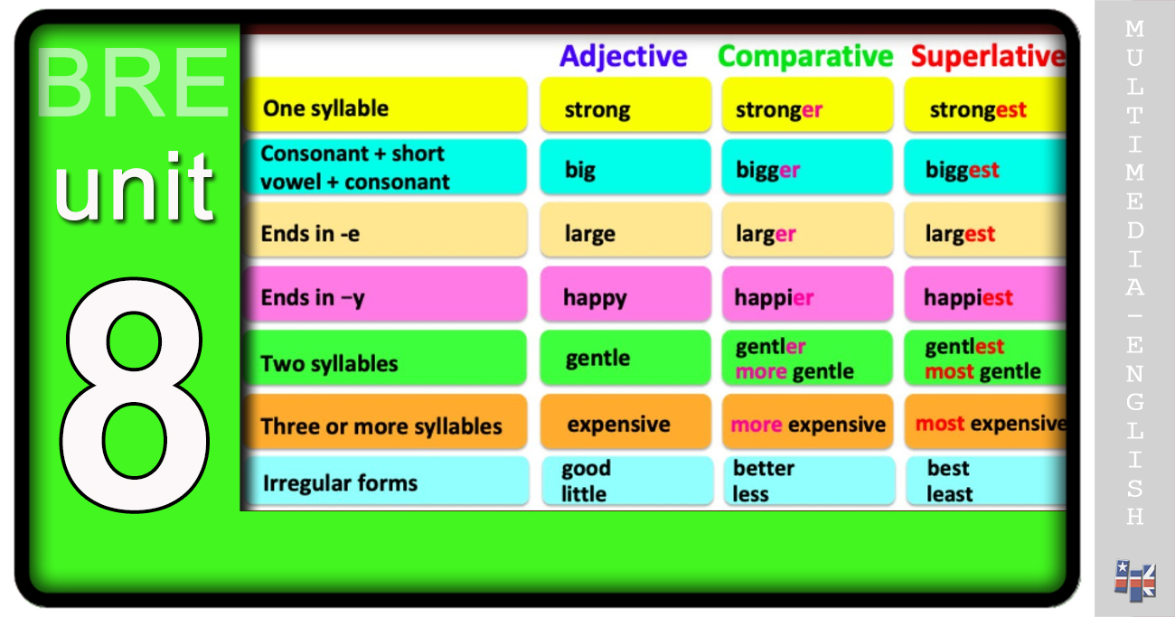 Comparative and Superlative Adjectives (Learn Easy English ...