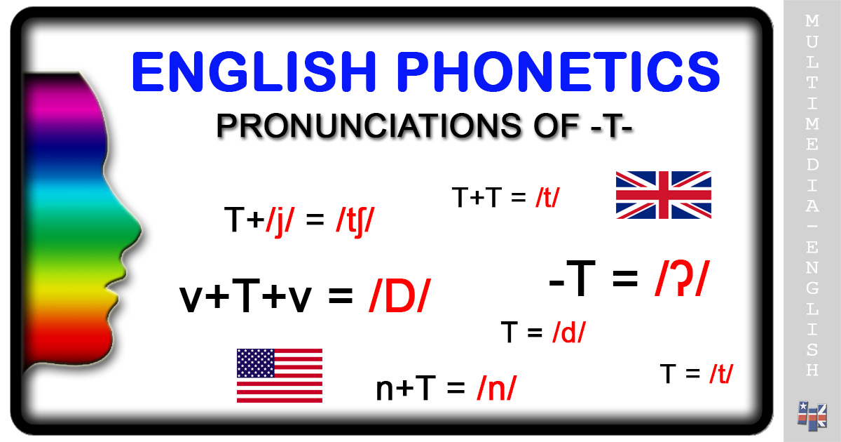 The american t pronunciation